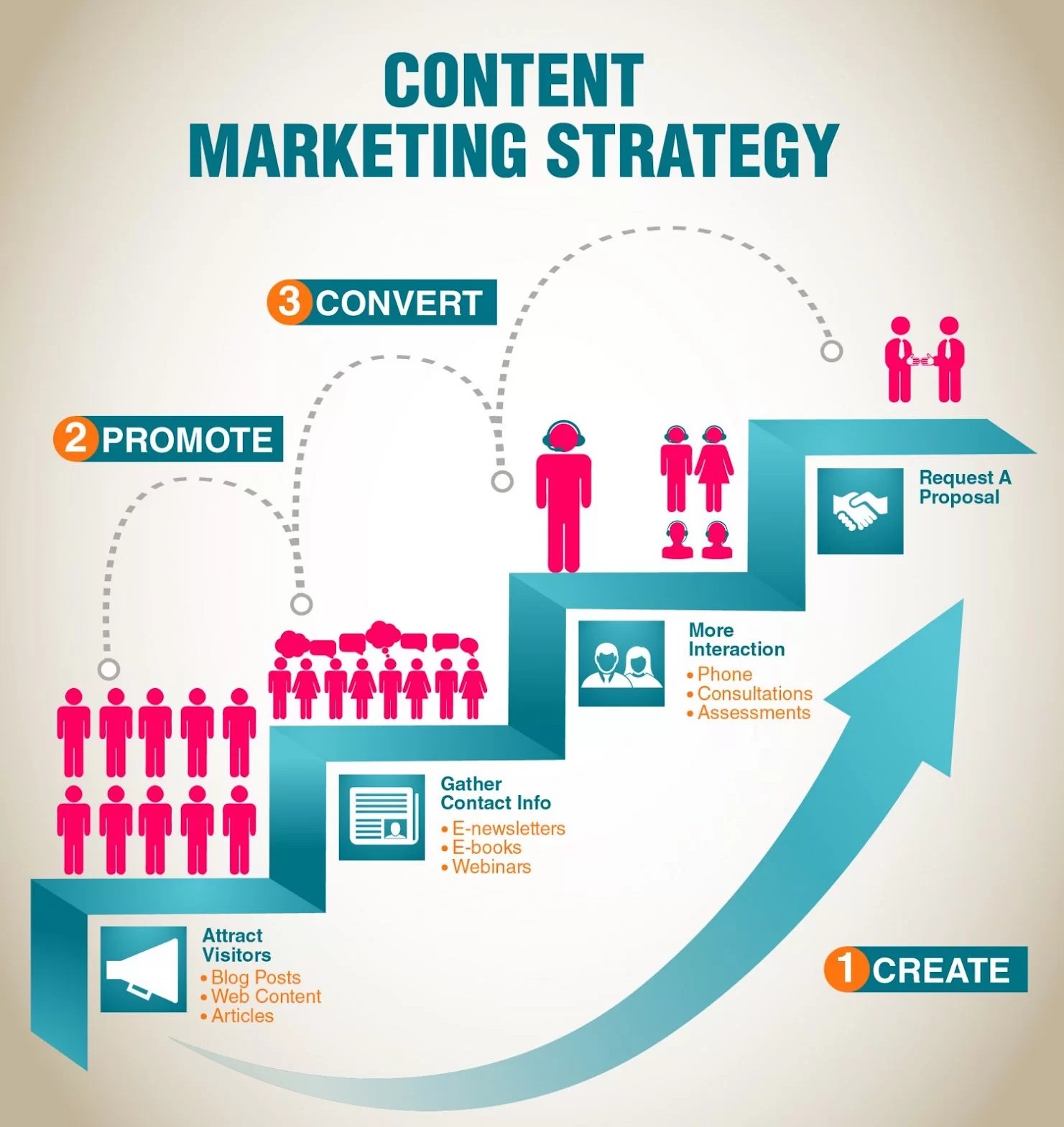 content marketing strategy