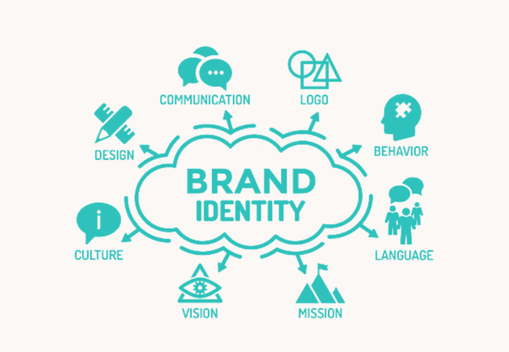 elements of brand identity in web design & development services