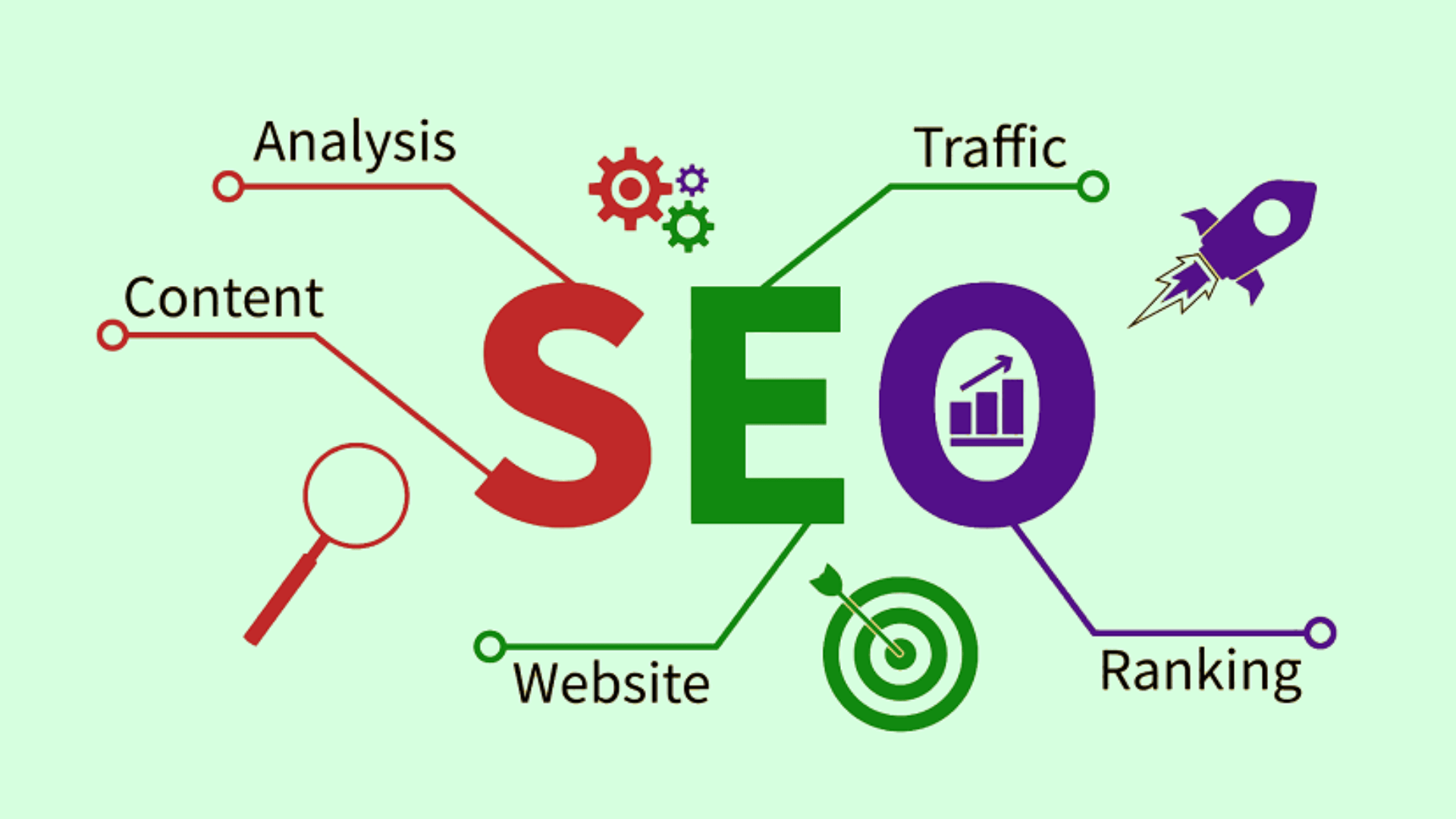 This image is about show casing the search engine optimization services