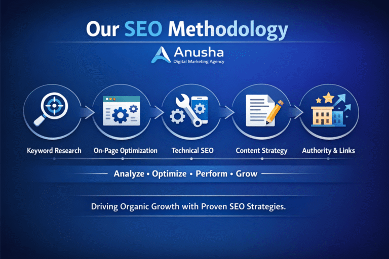 search engine optimization methodology