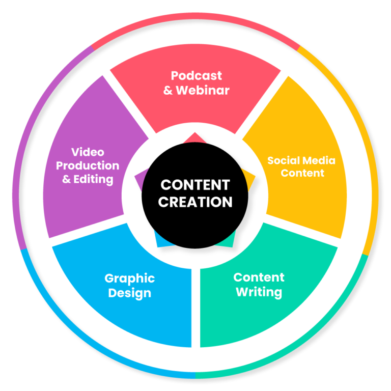 This image is about show casing the content creations
