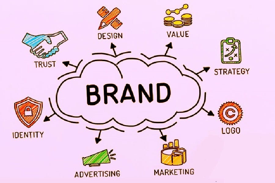 importance of brand identity