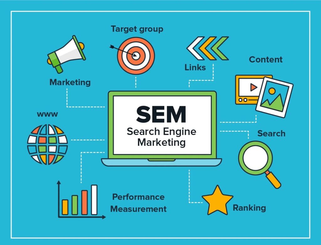 This image is about show casing the search engine marketing services.